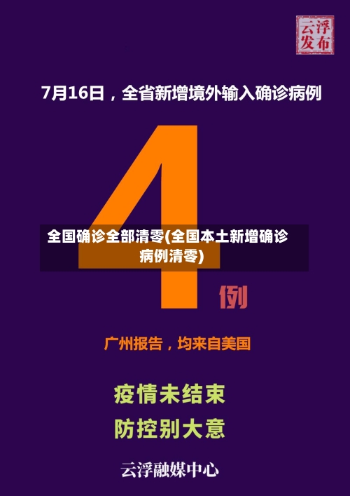 全国确诊全部清零(全国本土新增确诊病例清零)-第2张图片