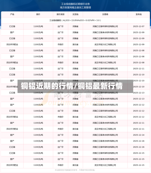 铜铝近期的行情/铜铝最新行情