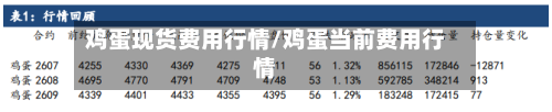 鸡蛋现货费用行情/鸡蛋当前费用行情-第2张图片