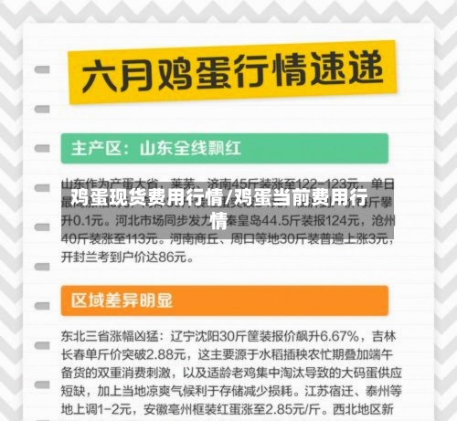 鸡蛋现货费用行情/鸡蛋当前费用行情-第3张图片