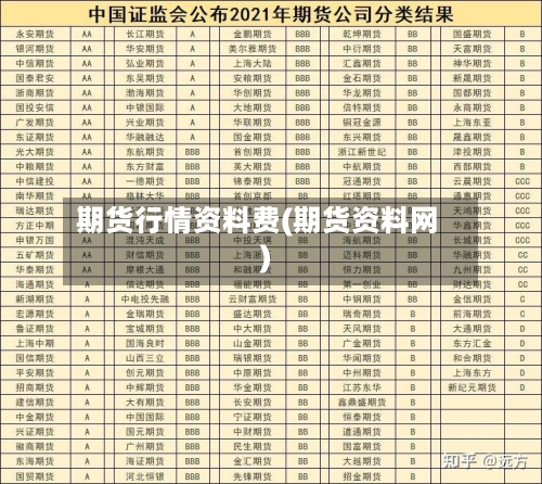 期货行情资料费(期货资料网)