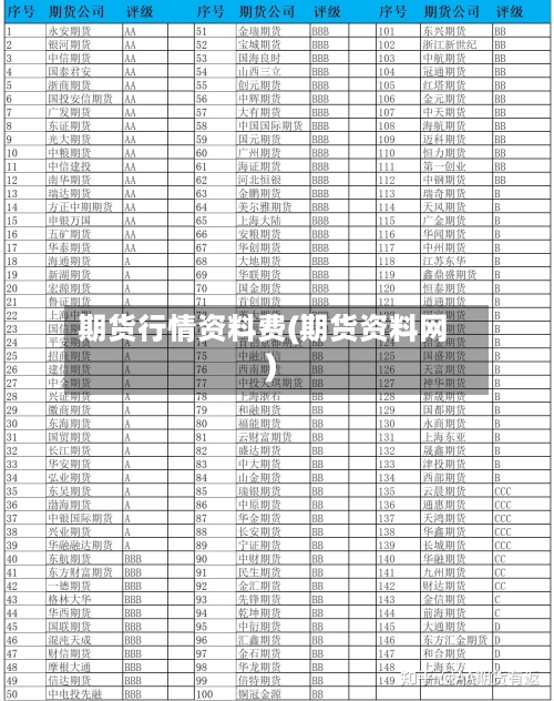 期货行情资料费(期货资料网)-第2张图片