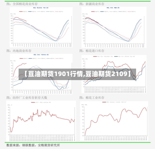 【豆油期货1901行情,豆油期货2109】-第2张图片