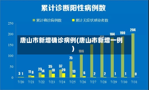 唐山市新增确诊病例(唐山市新增一例)