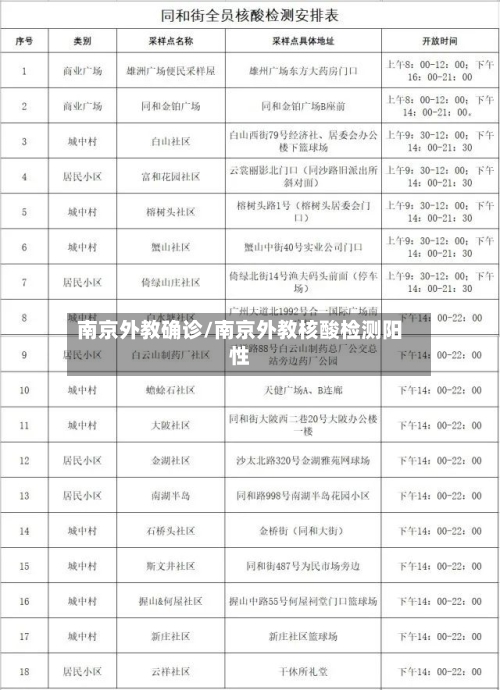 南京外教确诊/南京外教核酸检测阳性-第3张图片