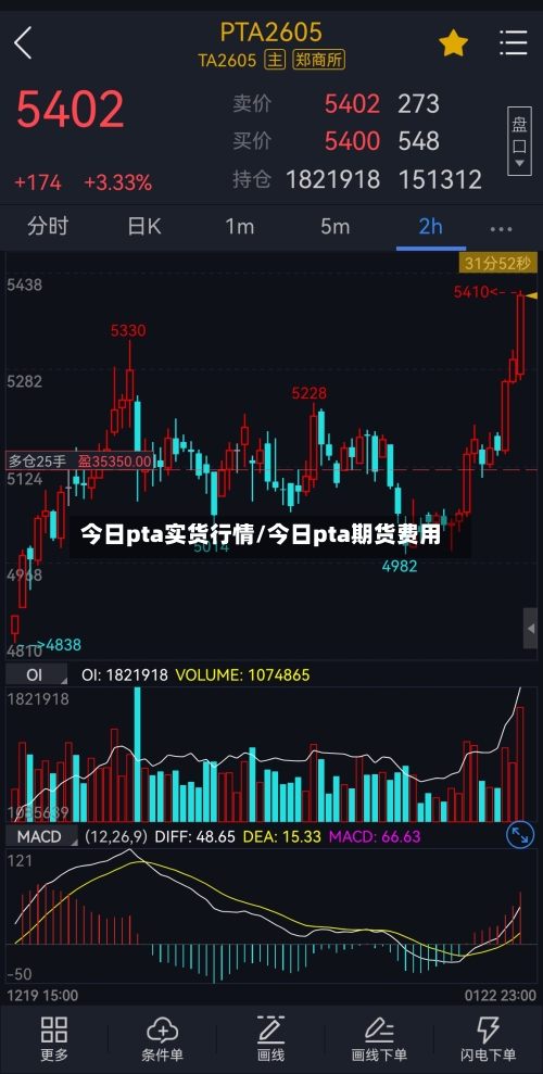 今日pta实货行情/今日pta期货费用