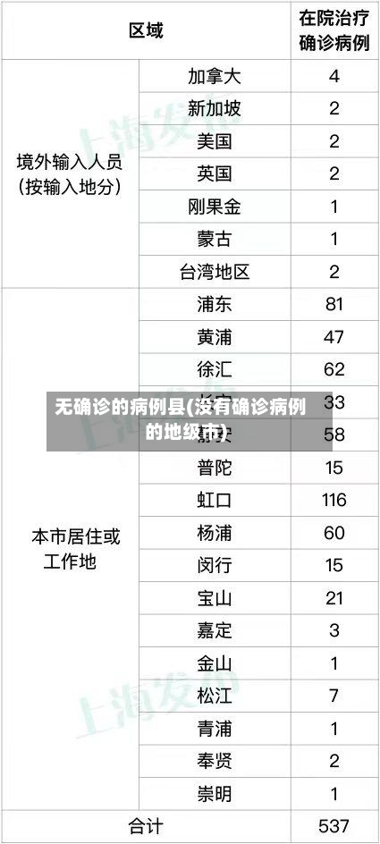 无确诊的病例县(没有确诊病例的地级市)-第2张图片