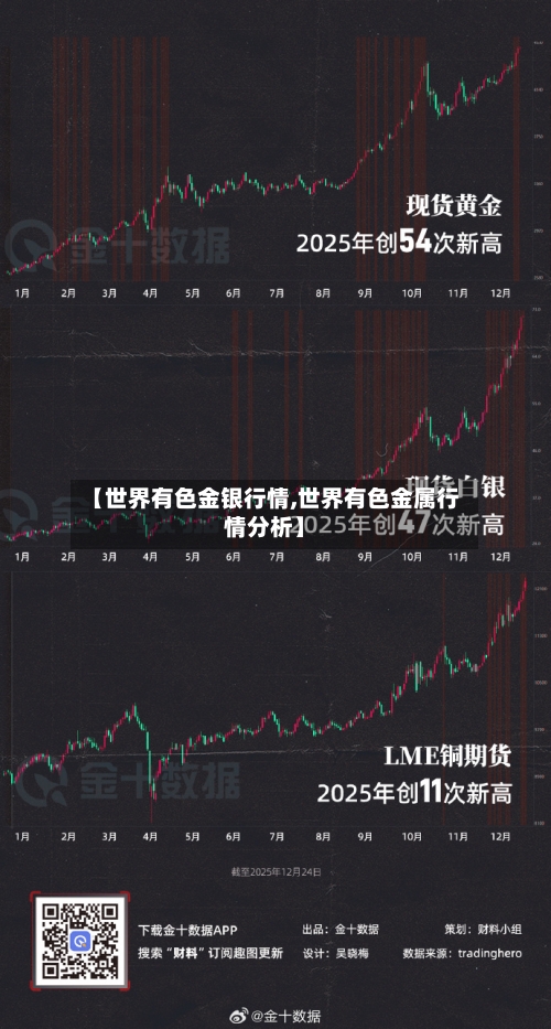 【世界有色金银行情,世界有色金属行情分析】-第3张图片