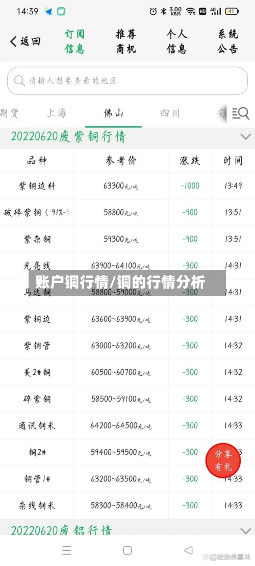 账户铜行情/铜的行情分析-第3张图片