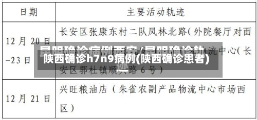 陕西确诊h7n9病例(陕西确诊患者)