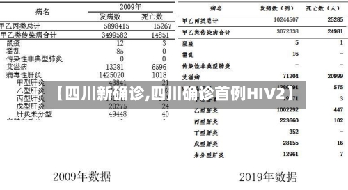 【四川新确诊,四川确诊首例HIV2】-第2张图片