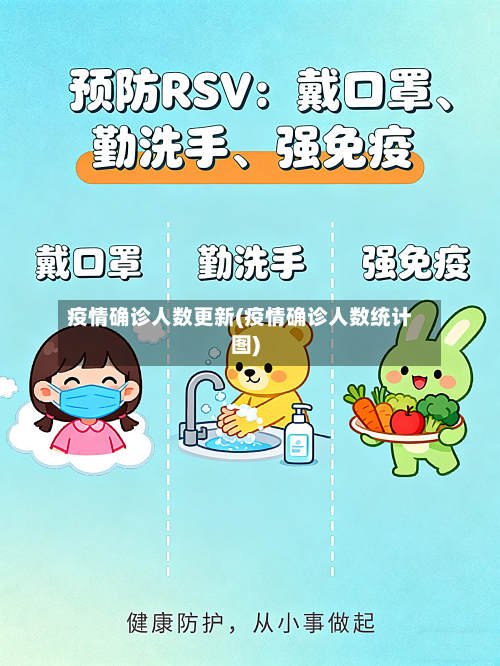 疫情确诊人数更新(疫情确诊人数统计图)