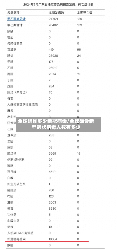 全球确诊多少新冠病毒/全球确诊新型冠状病毒人数有多少-第2张图片