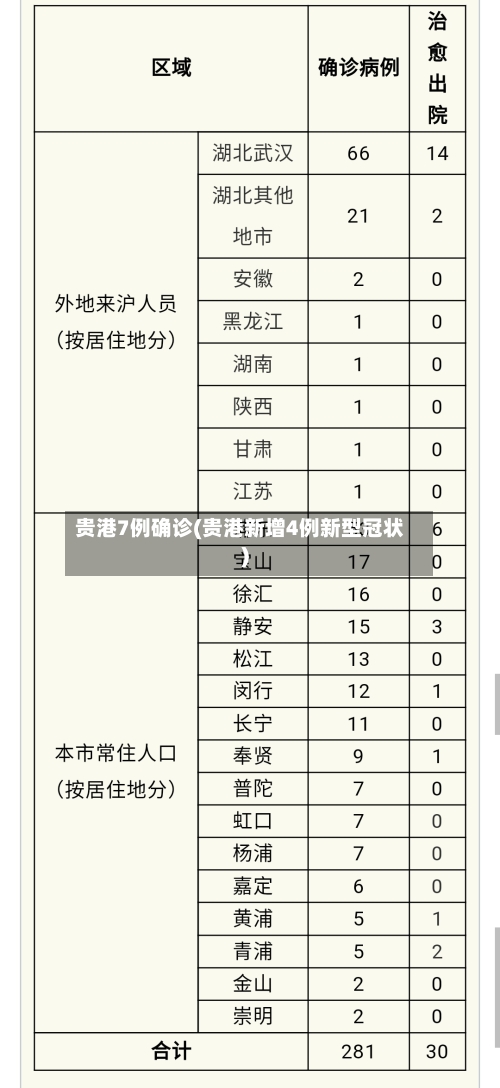 贵港7例确诊(贵港新增4例新型冠状)