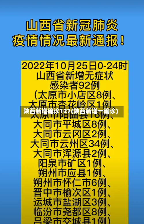 陕西新增确诊127(陕西新增一确诊)-第2张图片