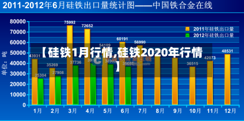【硅铁1月行情,硅铁2020年行情】