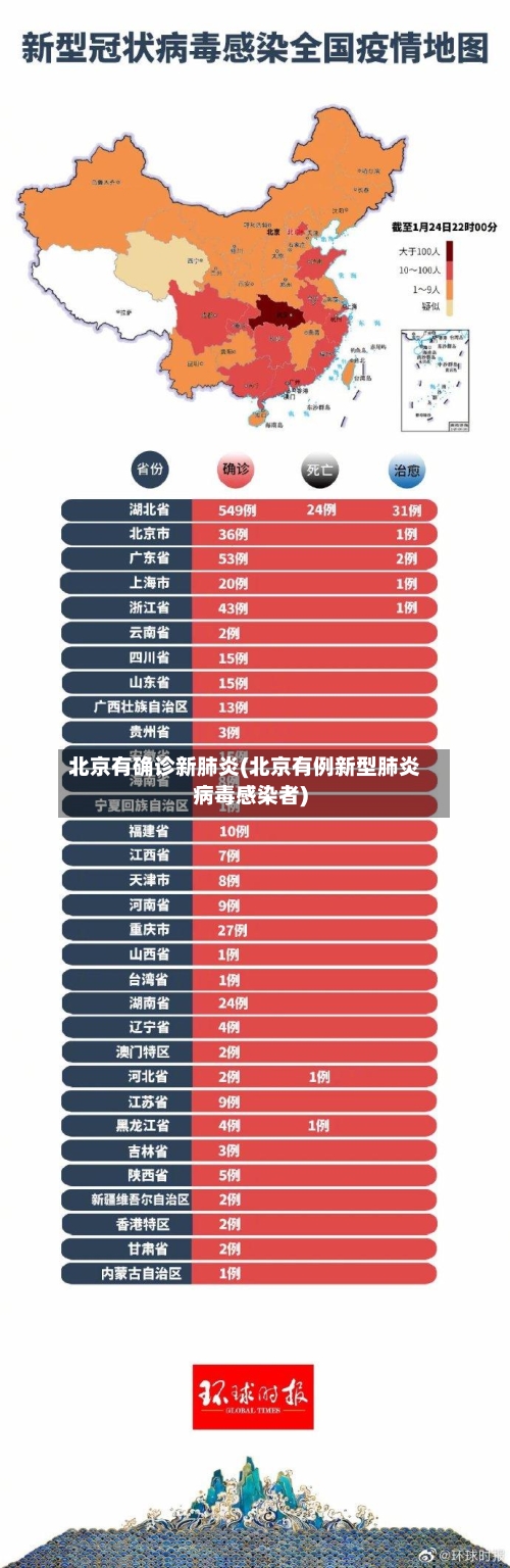 北京有确诊新肺炎(北京有例新型肺炎病毒感染者)