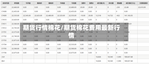 期货行情棉花/期货棉花费用最新行情-第3张图片