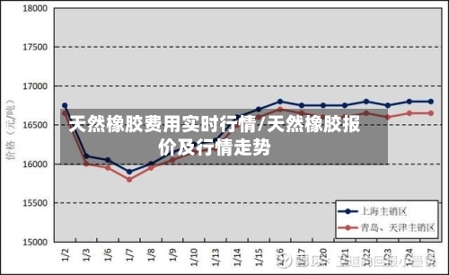天然橡胶费用实时行情/天然橡胶报价及行情走势