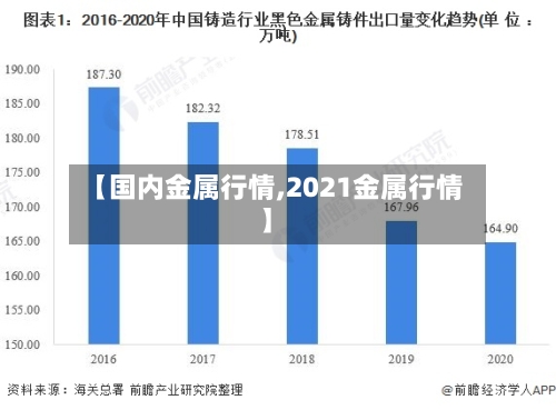 【国内金属行情,2021金属行情】-第3张图片