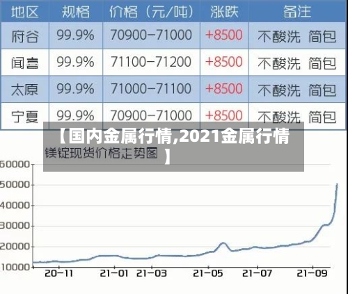 【国内金属行情,2021金属行情】-第2张图片