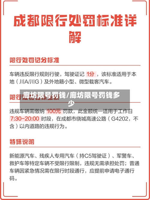 廊坊限号罚钱/廊坊限号罚钱多少