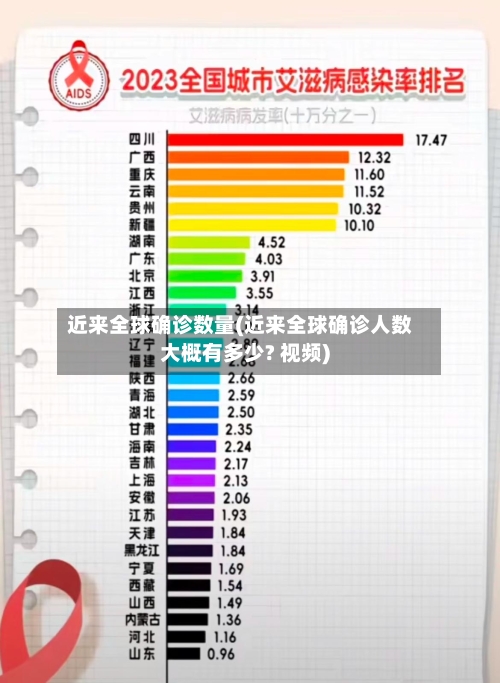 近来全球确诊数量(近来全球确诊人数大概有多少? 视频)-第2张图片