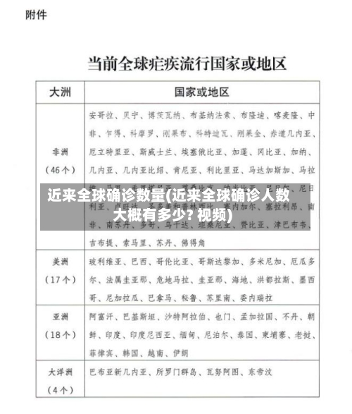 近来全球确诊数量(近来全球确诊人数大概有多少? 视频)-第3张图片