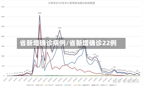 省新增确诊病例/省新增确诊22例-第3张图片