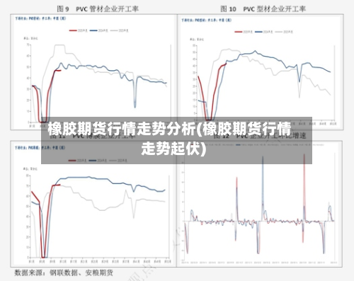 橡胶期货行情走势分析(橡胶期货行情走势起伏)-第2张图片