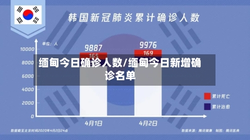 缅甸今日确诊人数/缅甸今日新增确诊名单-第2张图片