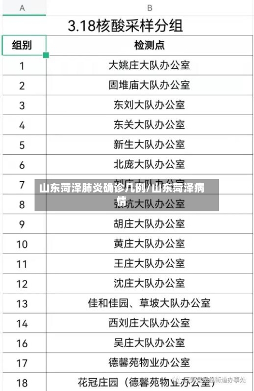 山东菏泽肺炎确诊几例/山东菏泽病情
