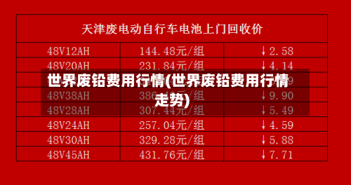 世界废铅费用行情(世界废铅费用行情走势)