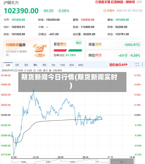 期货新闻今日行情(期货新闻实时)