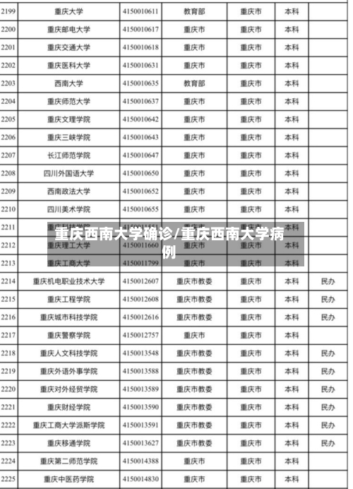 重庆西南大学确诊/重庆西南大学病例-第2张图片