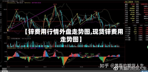 【锌费用行情外盘走势图,现货锌费用走势图】