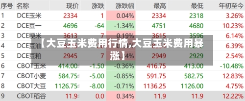 【大豆玉米费用行情,大豆玉米费用暴涨】-第2张图片