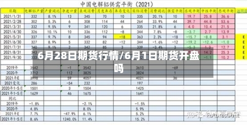 6月28日期货行情/6月1日期货开盘吗-第2张图片