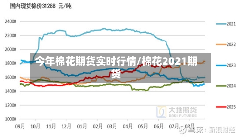 今年棉花期货实时行情/棉花2021期货-第2张图片