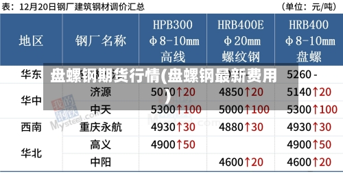 盘螺钢期货行情(盘螺钢最新费用)-第2张图片