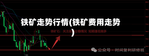 铁矿走势行情(铁矿费用走势)