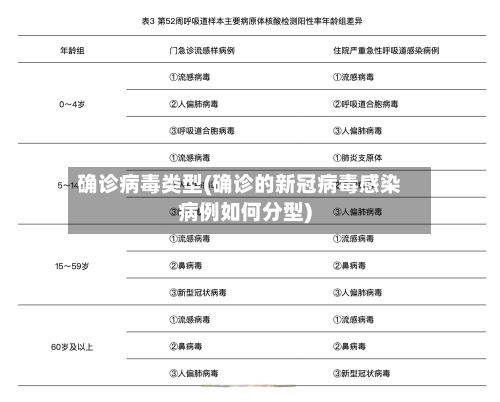 确诊病毒类型(确诊的新冠病毒感染病例如何分型)