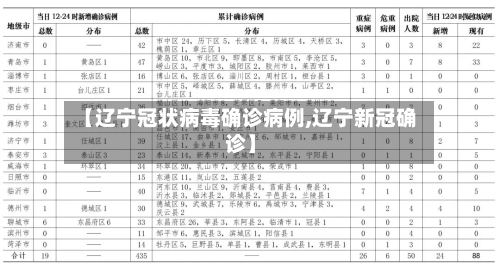 【辽宁冠状病毒确诊病例,辽宁新冠确诊】