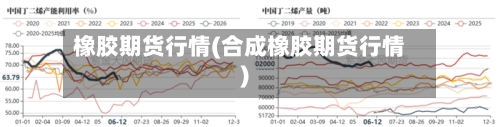 橡胶期货行情(合成橡胶期货行情)