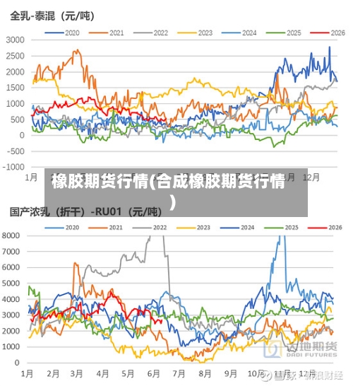 橡胶期货行情(合成橡胶期货行情)-第3张图片