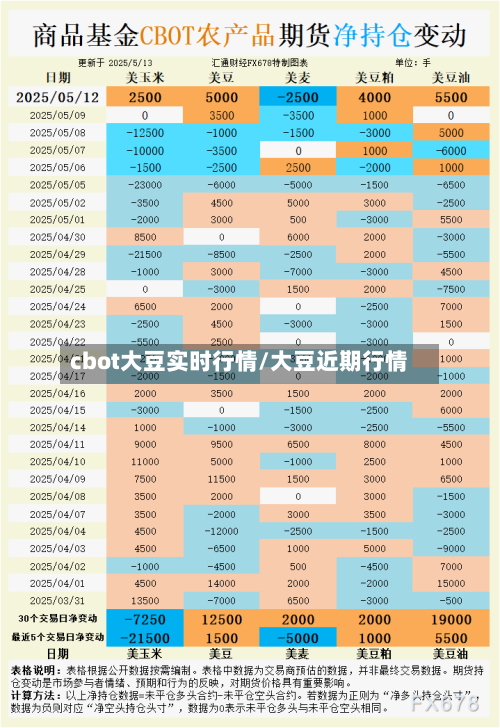 cbot大豆实时行情/大豆近期行情