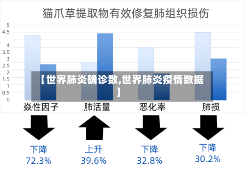 【世界肺炎确诊数,世界肺炎疫情数据】-第2张图片