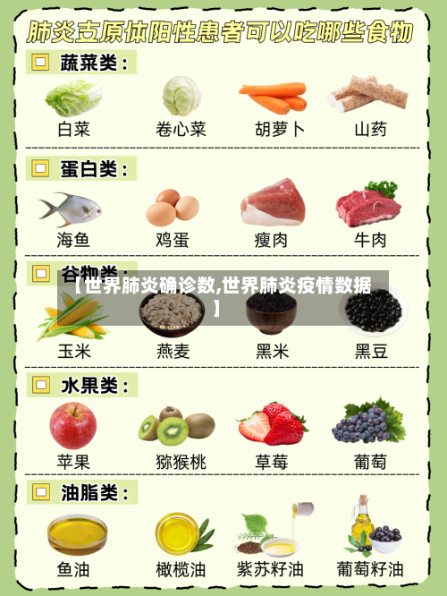 【世界肺炎确诊数,世界肺炎疫情数据】
