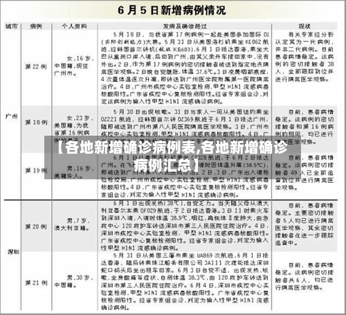 【各地新增确诊病例表,各地新增确诊病例汇总】-第2张图片