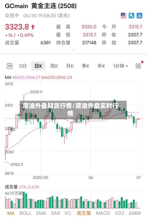 原油外盘期货行情/原油外盘实时行情-第2张图片